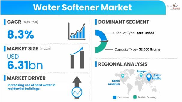 Water-Softener-Market-Dynamics